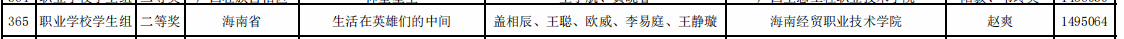 荣获第六届中华经典诵写讲大赛“诵读中