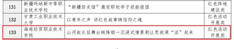 在全国334份参评案例中脱颖而出