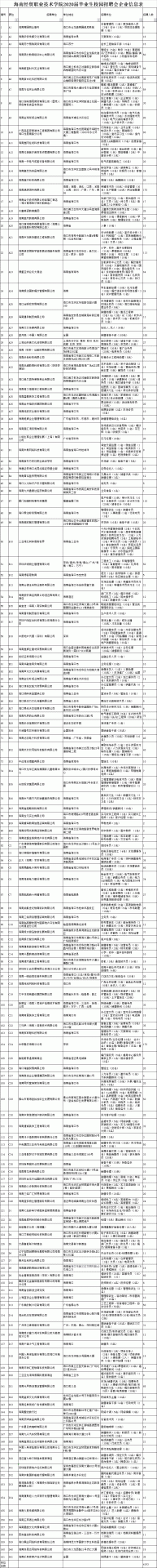 琼ICP备10200870号-1 琼