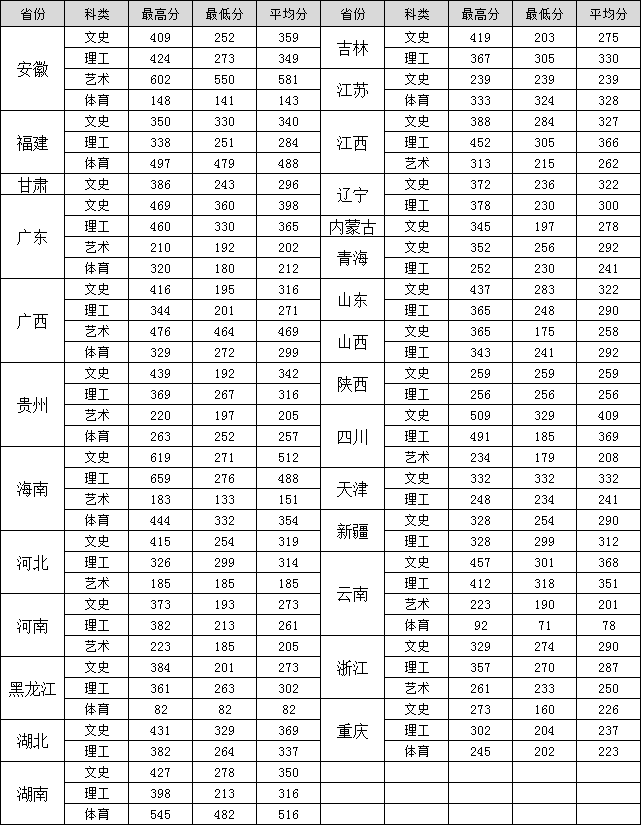 中国特色高水平高职星空app官方端w